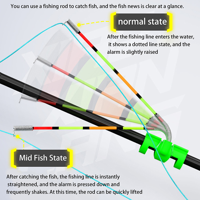Fish Alarm - Gece Balıkçılığı için Çıkarılabilir Su Geçirmez