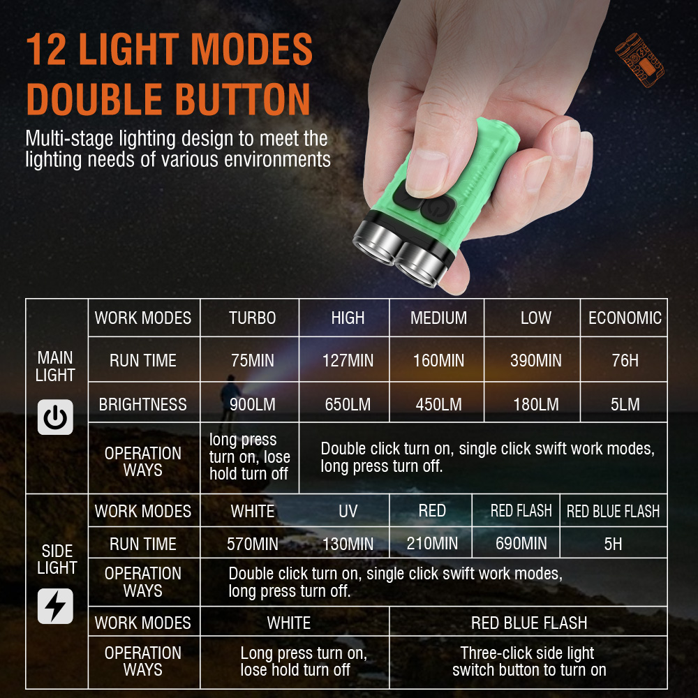 V3 EDC El Feneri Mini Anahtarl - Fishing Light incelemesi ve fiyatı