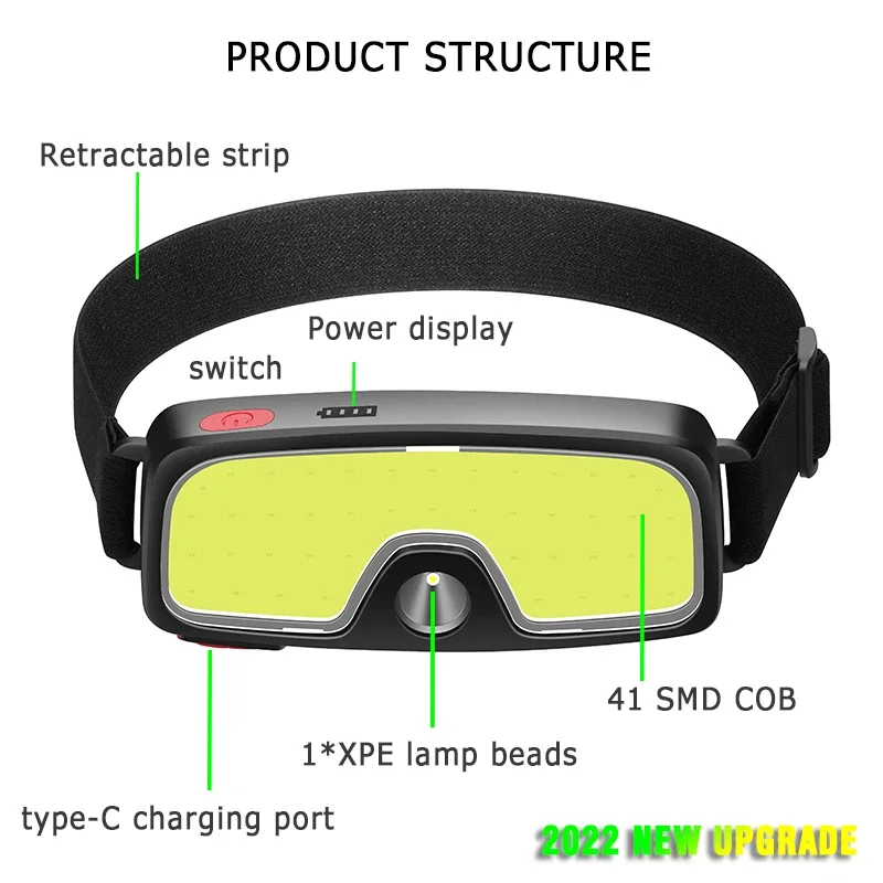 Güçlü COB LED Far Tip-c Şarj E - Fish Finder Battery incelemesi ve fiyatı